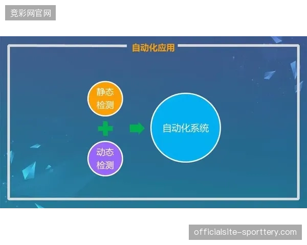 未来三年赛事内容自动化审计将完全覆盖赞助商核心权益板块